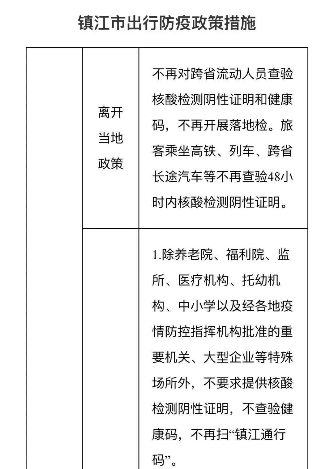 皇冠信用网登3代理_最新发布皇冠信用网登3代理！镇江市出行防疫政策措施