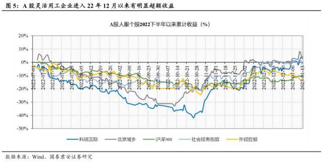 世界杯皇冠信用代理_国君社服：企业招工复产世界杯皇冠信用代理，人服赛道雨过天晴，推荐BOSS直聘、同道猎聘、科锐国际、北京外企