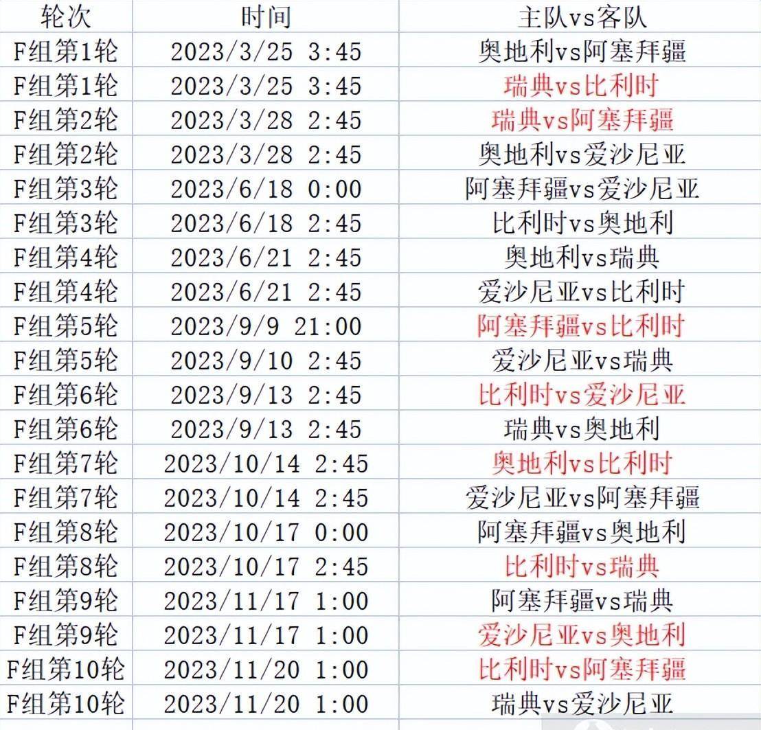 欧洲杯预选赛赛程_欧洲杯预选赛来袭欧洲杯预选赛赛程，附小组分组和详细赛程