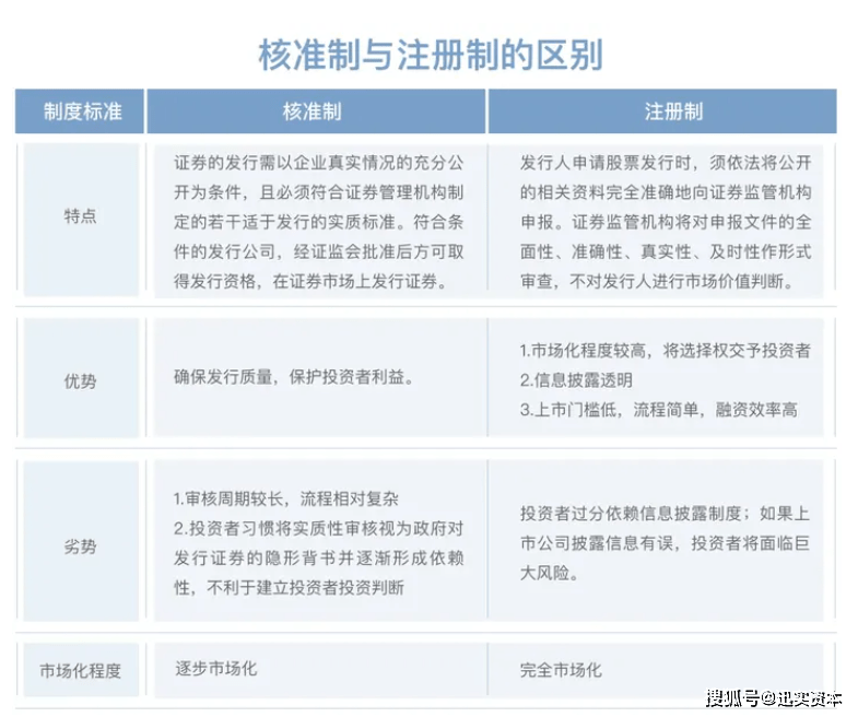 世界杯皇冠信用网开户_互联网企业上市交易所选择攻略