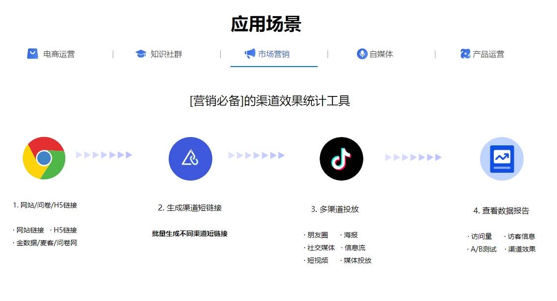 皇冠信用网怎么弄_淘宝短链接怎么弄皇冠信用网怎么弄？淘宝长链接转短链接怎么弄？