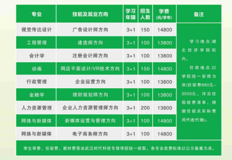 皇冠官网电话_湖北经济学院助学班网上报名官网电话