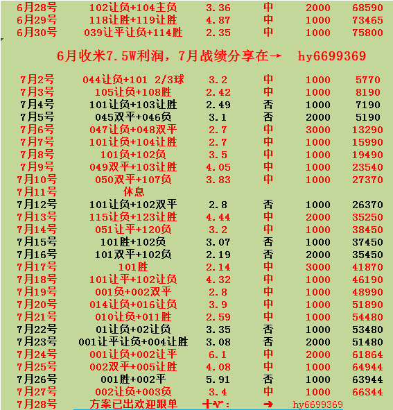 皇冠比分网_周日007 挪超 利勒斯特罗姆VS萨尔普斯堡全网最稳分析专家比分预测