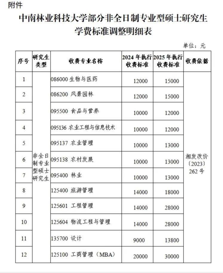 皇冠信用盘在线申请
_“拿到录取通知书皇冠信用盘在线申请
，才发现学费从1.4万元涨到2.8万元”，高校最新回应