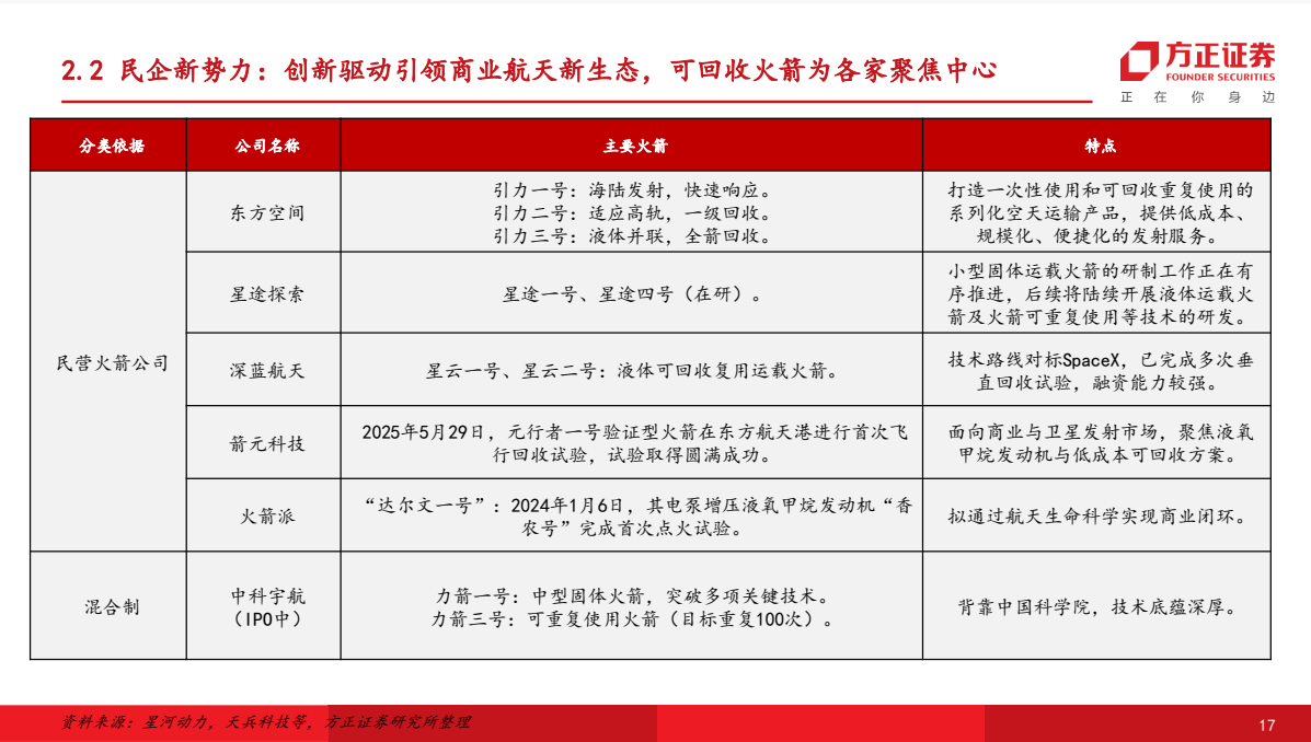 介绍个正网信用网址
_朱雀升空背后介绍个正网信用网址
，谁在改写中国商业航天版图？