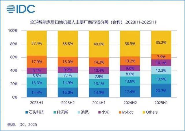 威尔士vs波黑_欠中国代工厂超25亿元威尔士vs波黑,美知名机器人公司爆雷,濒临破产!一度占据80%美国市场,其机器人曾深入福岛核电站辐射区帮助关闭核反应堆